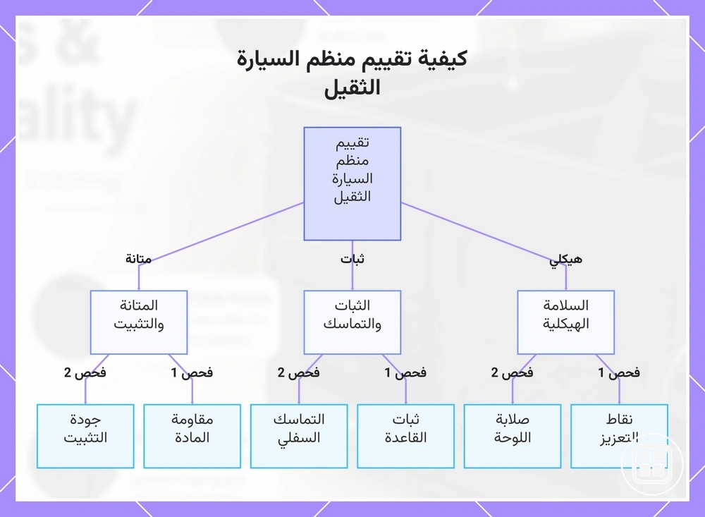 كيفية تقييم منظم السيارة شديد التحمل