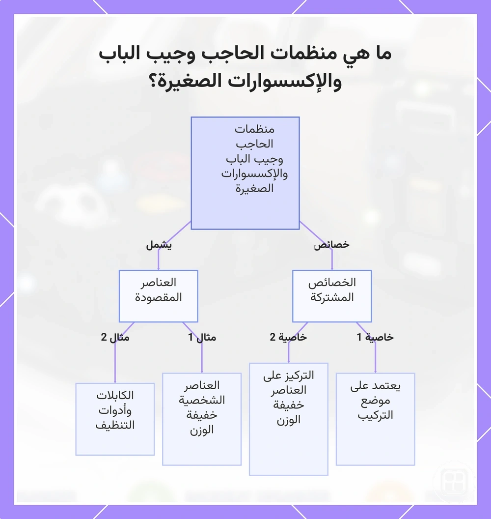 منظمات واقي الشمس وجيب الباب والإكسسوارات الصغيرة للأغراض الخفيفة