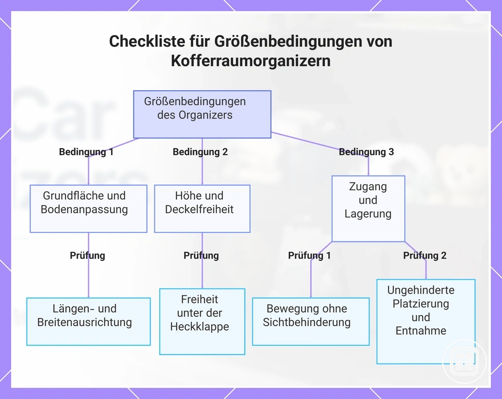 Checkliste für Stellfläche, Höhe und Kofferraumöffnung bei Kofferraum-Organizern
