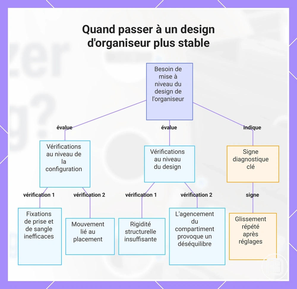 Quand envisager une conception d’organiseur plus stable