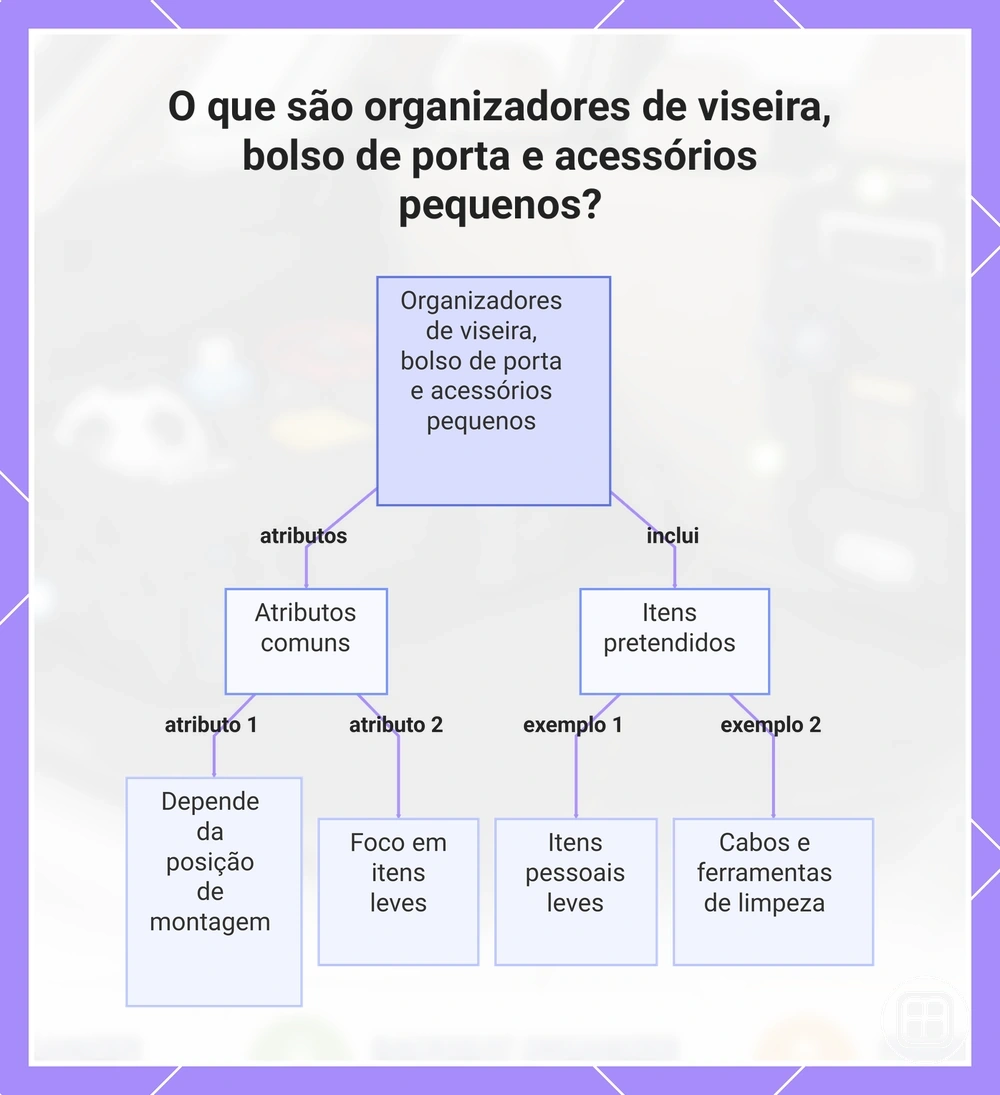 Organizadores de para-sol, bolso da porta e pequenos acessórios para itens leves na cabine