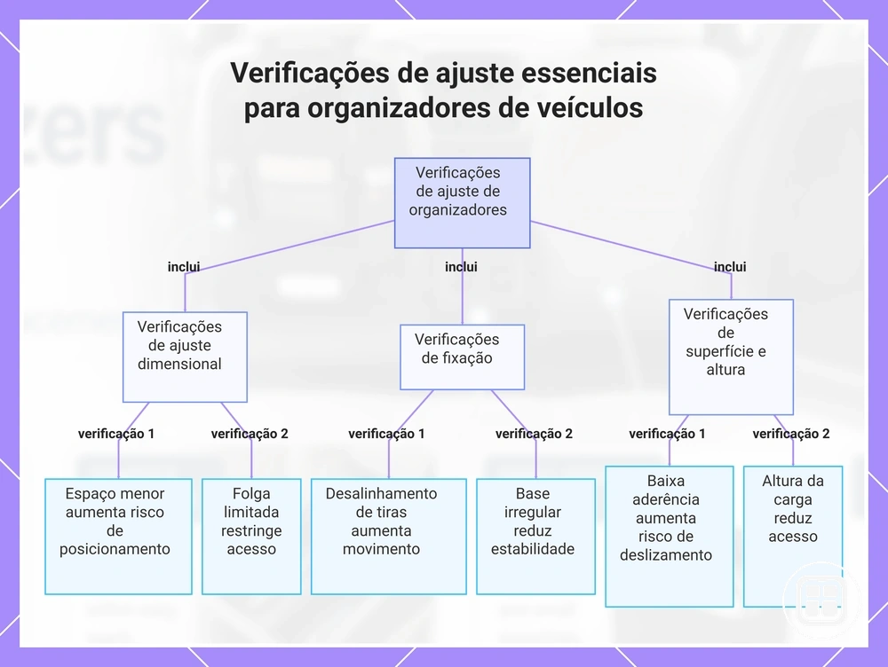 Verificações essenciais de encaixe para organizadores de carro