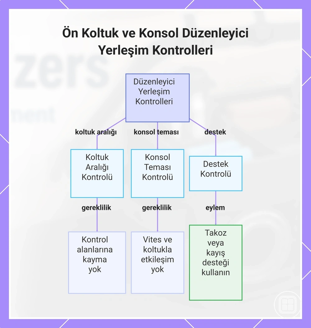 Ön koltuk ve konsol organizeri yerleşim kontrolleri