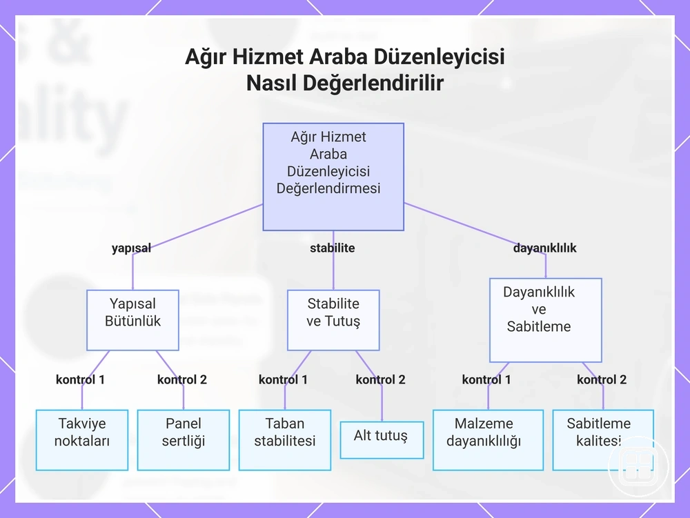 Ağır hizmet tipi araç içi organizer için yapı, stabilite, malzeme ve sabitleme değerlendirme kriterleri
