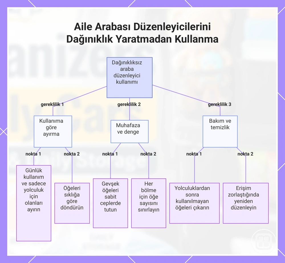 Aile arabası organizerlerini dağınıklık oluşturmadan kullanma adımları