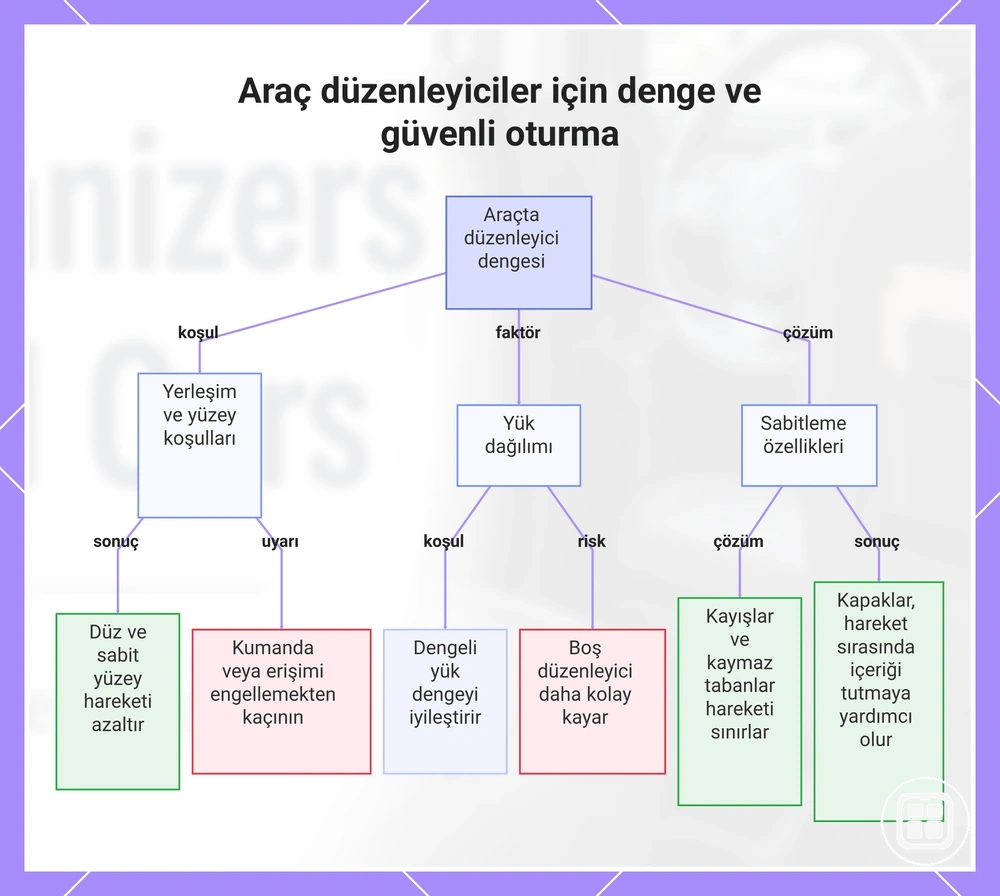 Araç organizerleri için denge ve sabit yerleşim