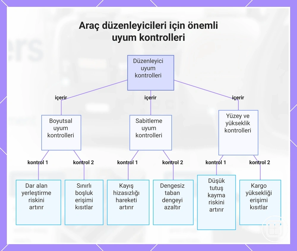 Araç içi organizerler için önemli uyum kontrolleri