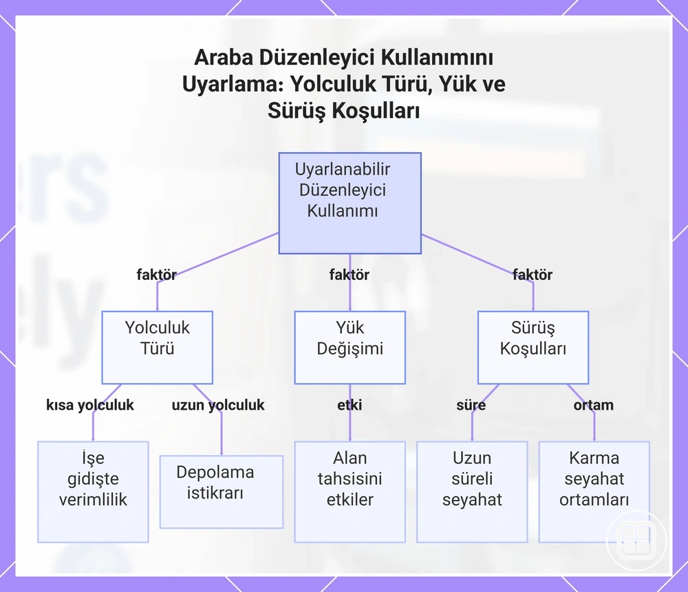 Araç içi organizer kullanımını yolculuk türü, yük ve sürüş koşullarına göre uyarlama