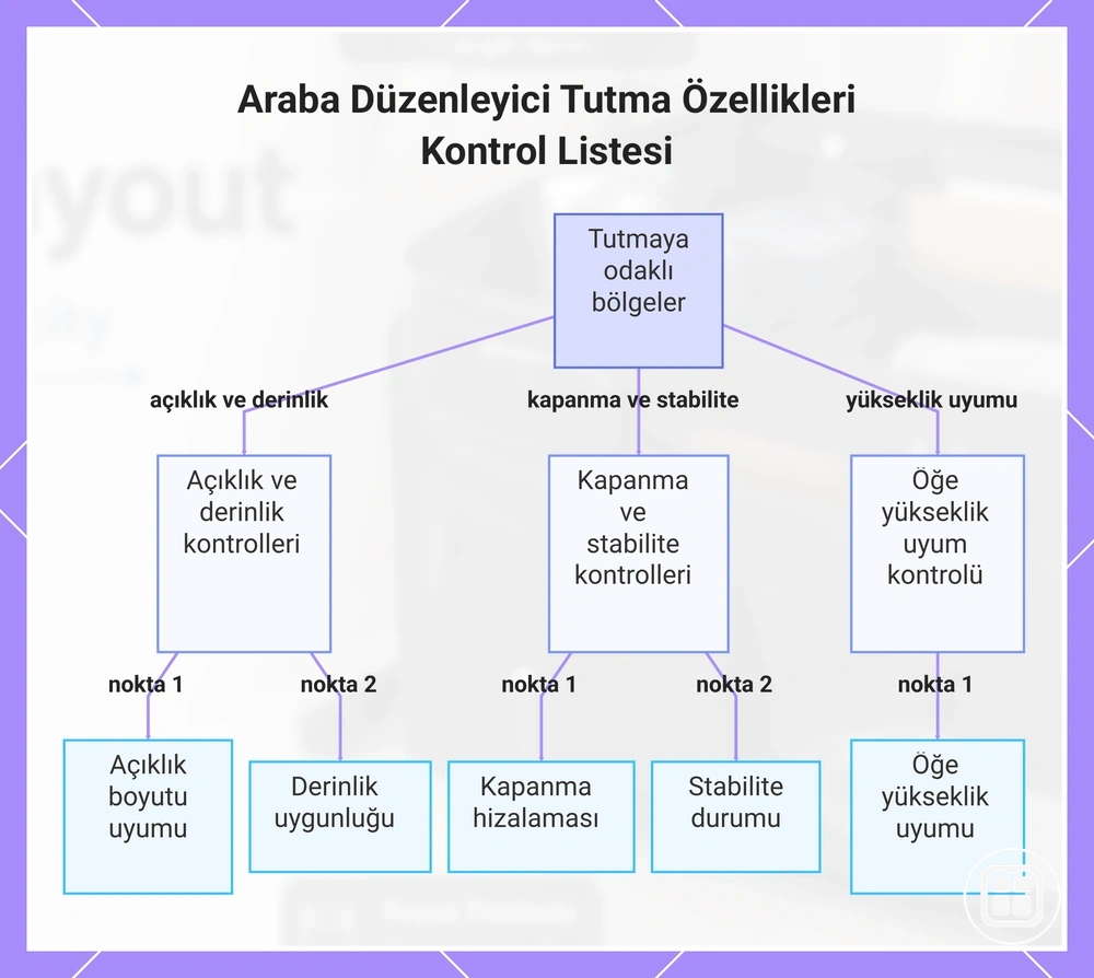 Bardaklık, kapalı bölüm ve kapaklı saklama alanı için eşya uyumu kontrolü