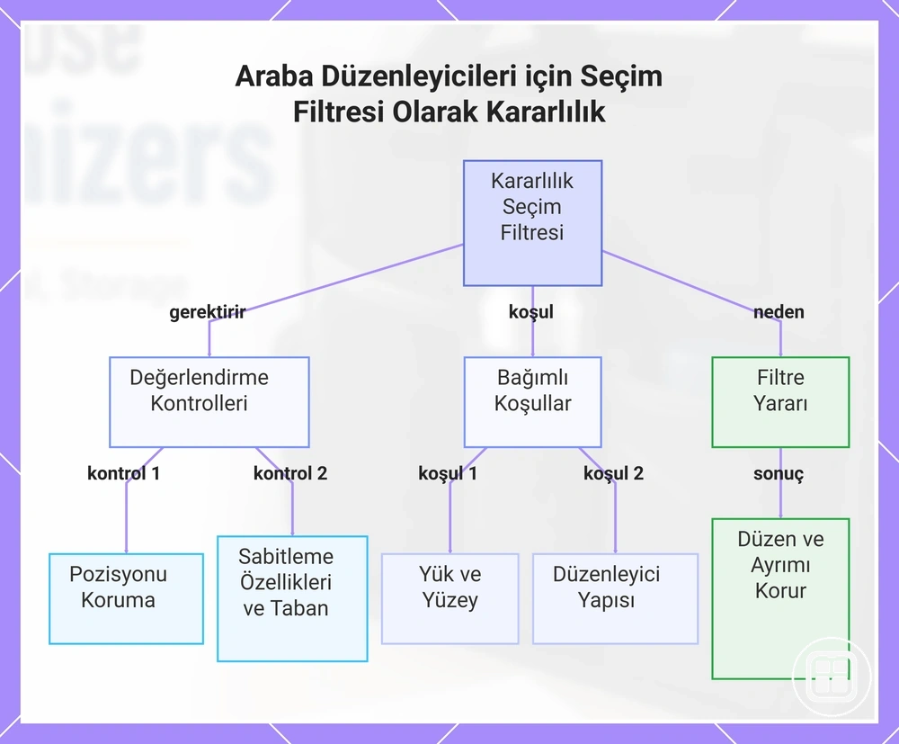 Araç içi organizerler için dengeyi değerlendirme faktörleri