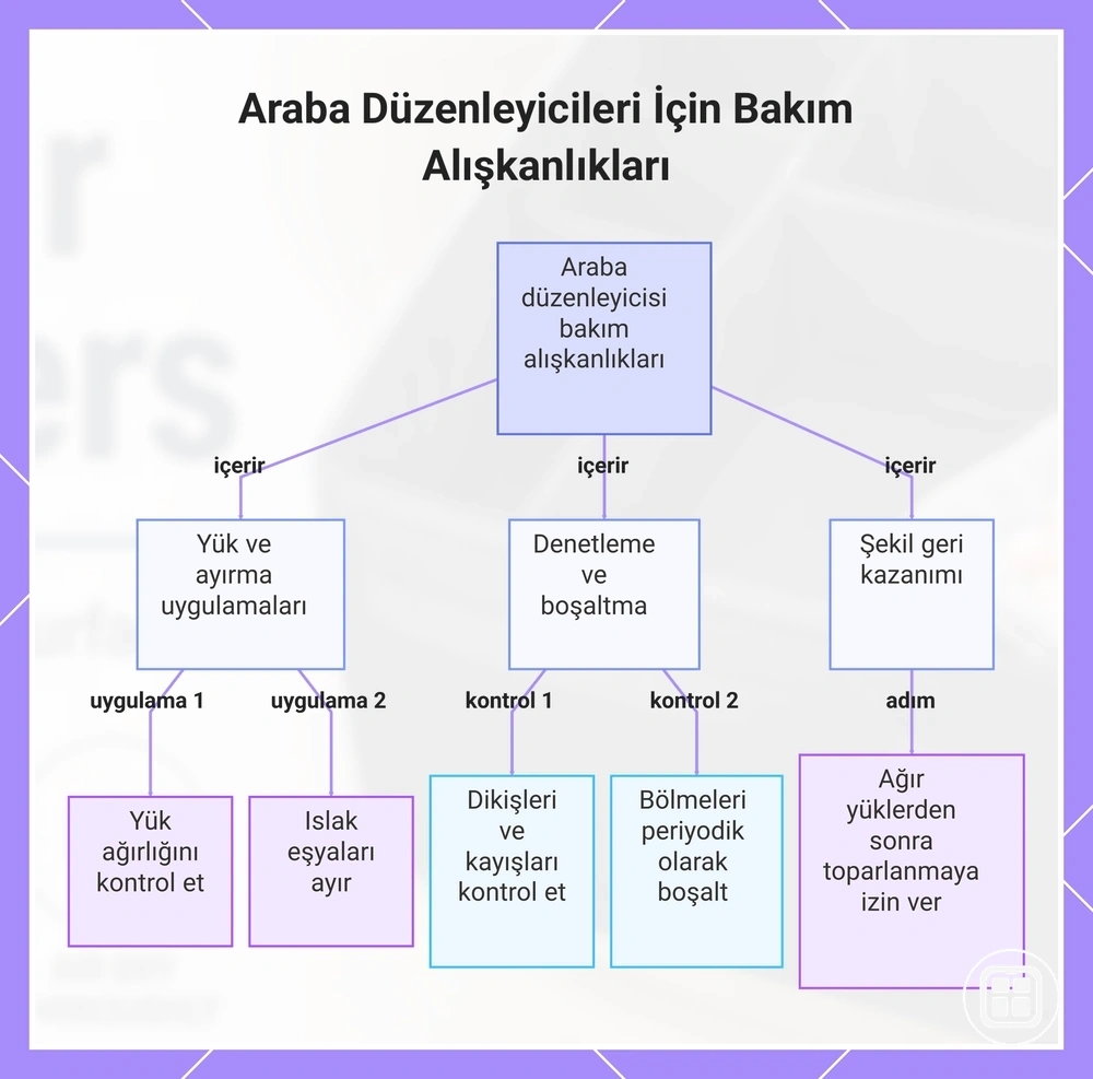 Araç içi düzenleyiciler için koruyucu bakım alışkanlıkları