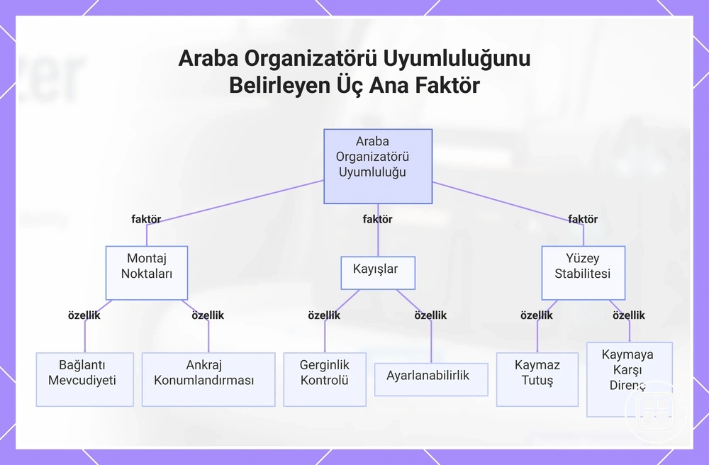 Araç İçi Organizer Uyumluluğunu Belirleyen Üç Ana Faktör