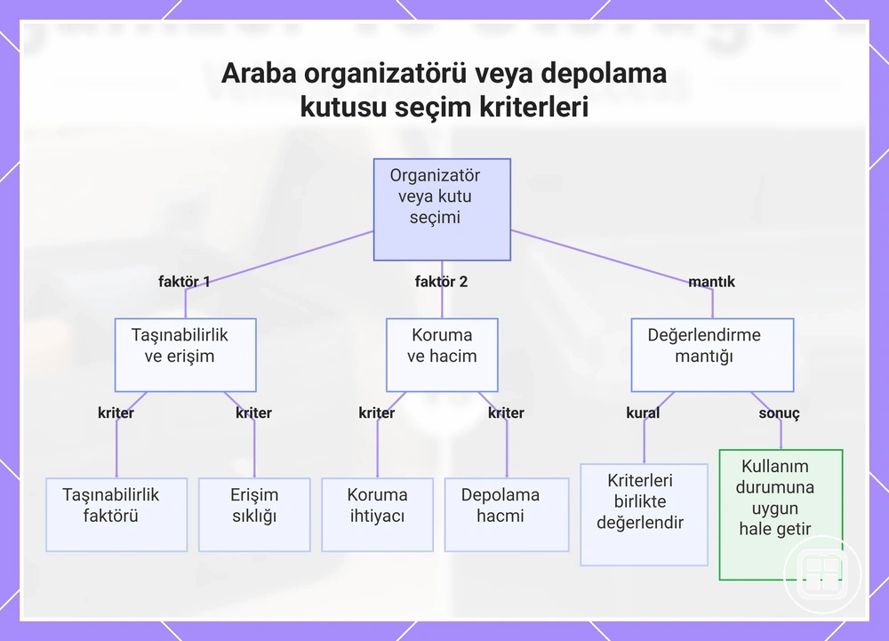 Araç organizeri veya saklama kutusu seçim kriterleri