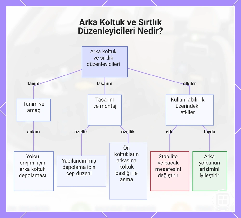 Arka koltuk ve koltuk arkası organizerleri