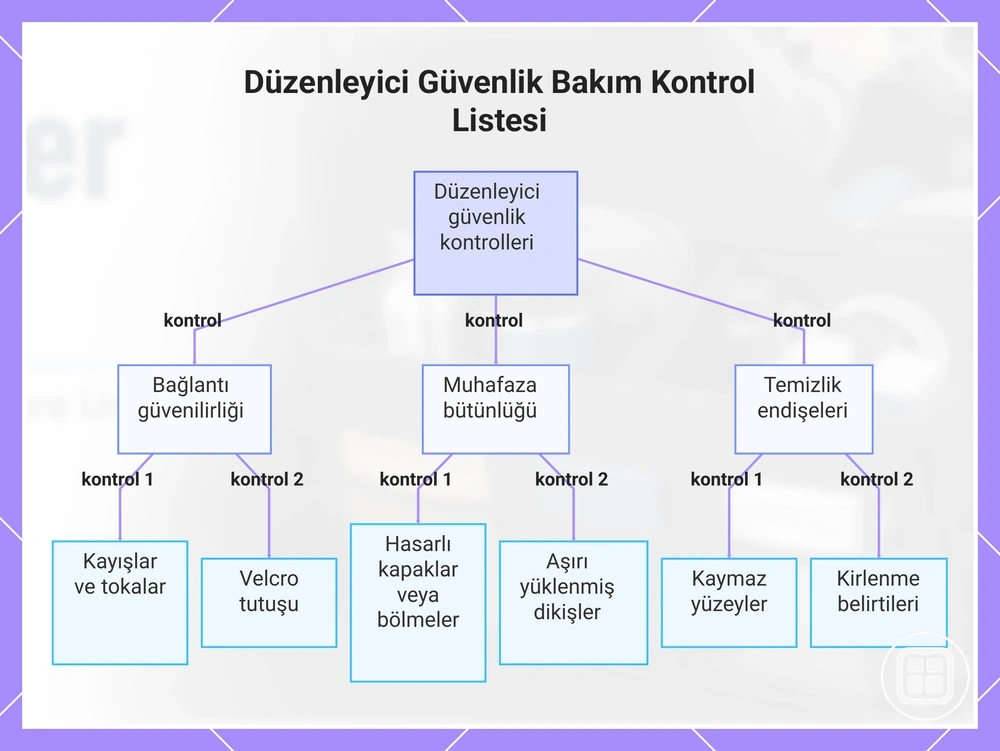 Araç içi organizer güvenliği için bakım kontrol listesi