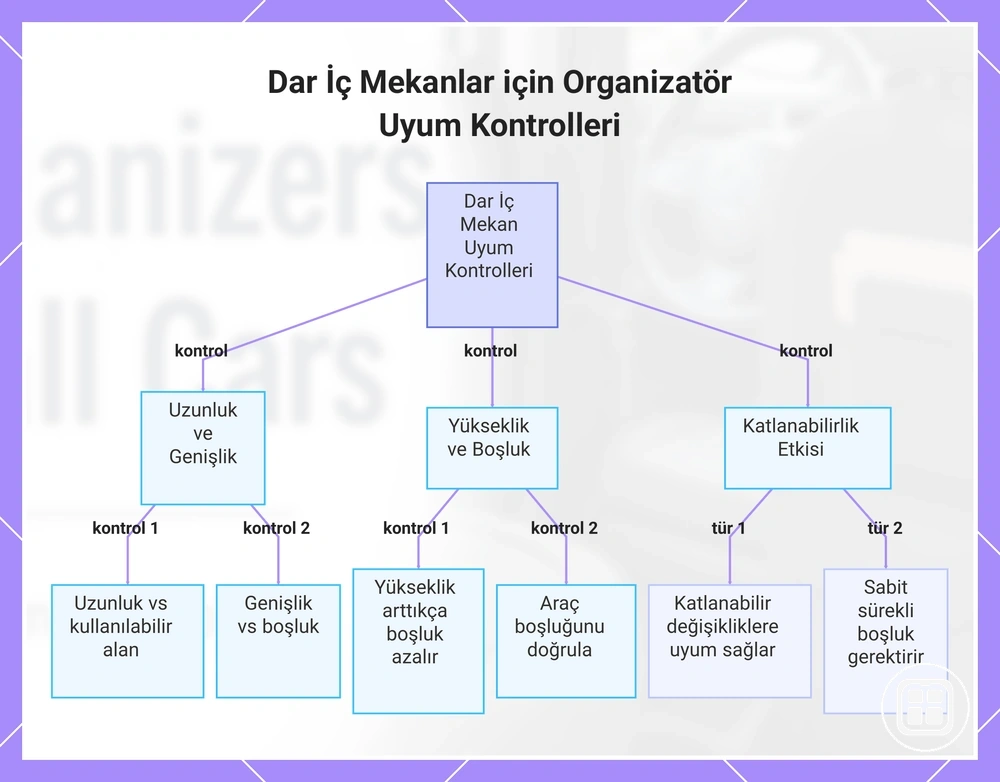 Dar iç mekanlar için organizer uyum kontrolleri