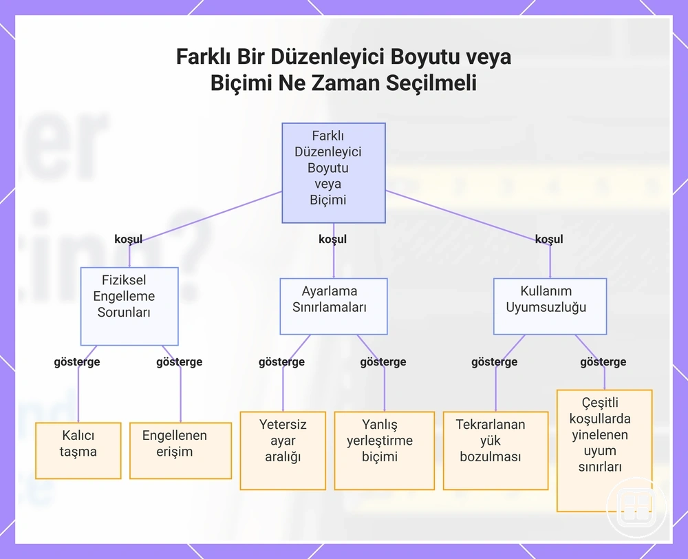 Farklı bir araç içi organizer boyutu veya formatı ne zaman seçilmeli