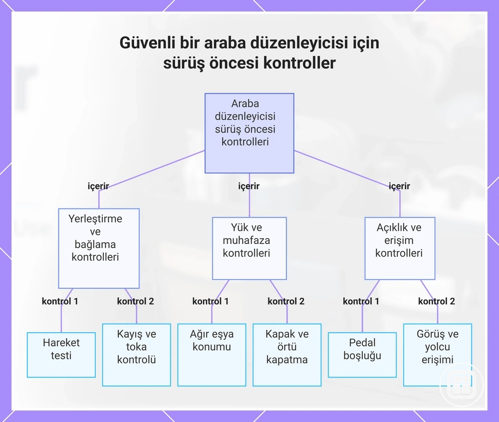 Güvenli bir araç içi organizer için sürüş öncesi kontroller