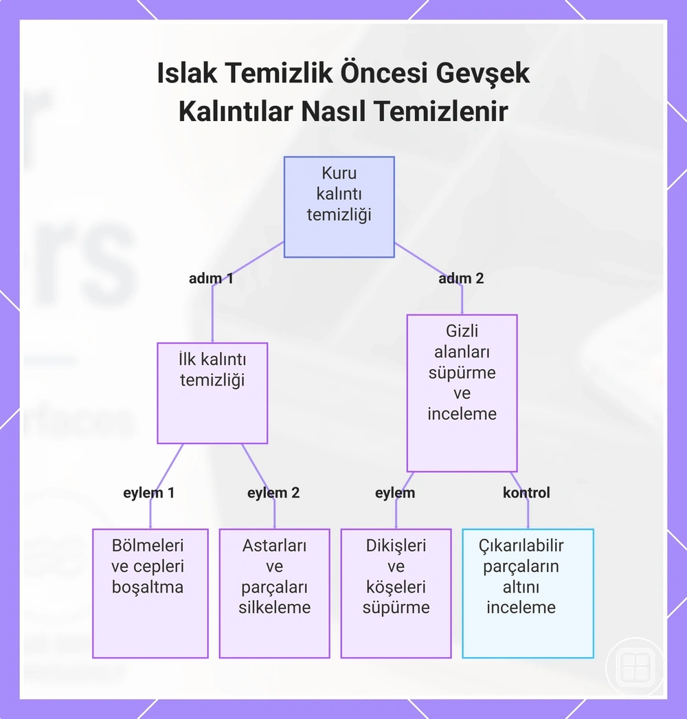 Islak temizlikten önce gevşek kalıntıları temizleme adımları