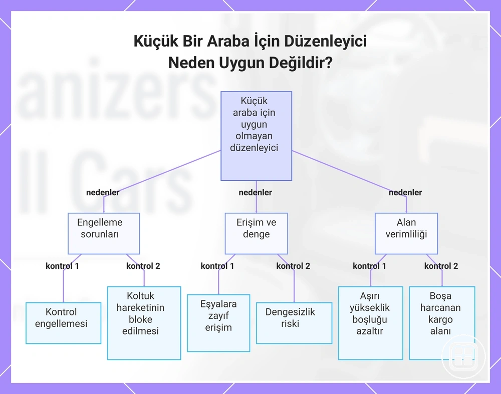 Küçük bir araba için organizeri uygunsuz hale getiren uyum sınırları