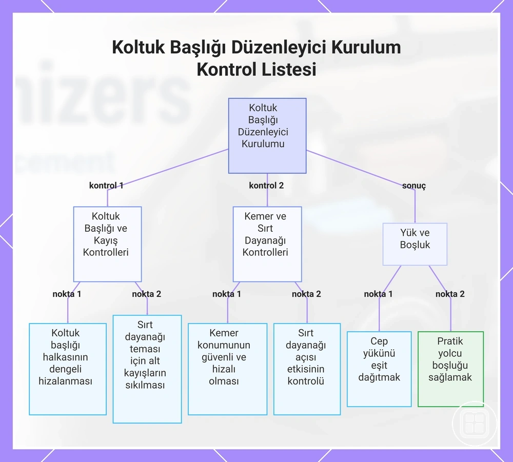 Koltuk başlığı organizeri kurulum kontrol listesi