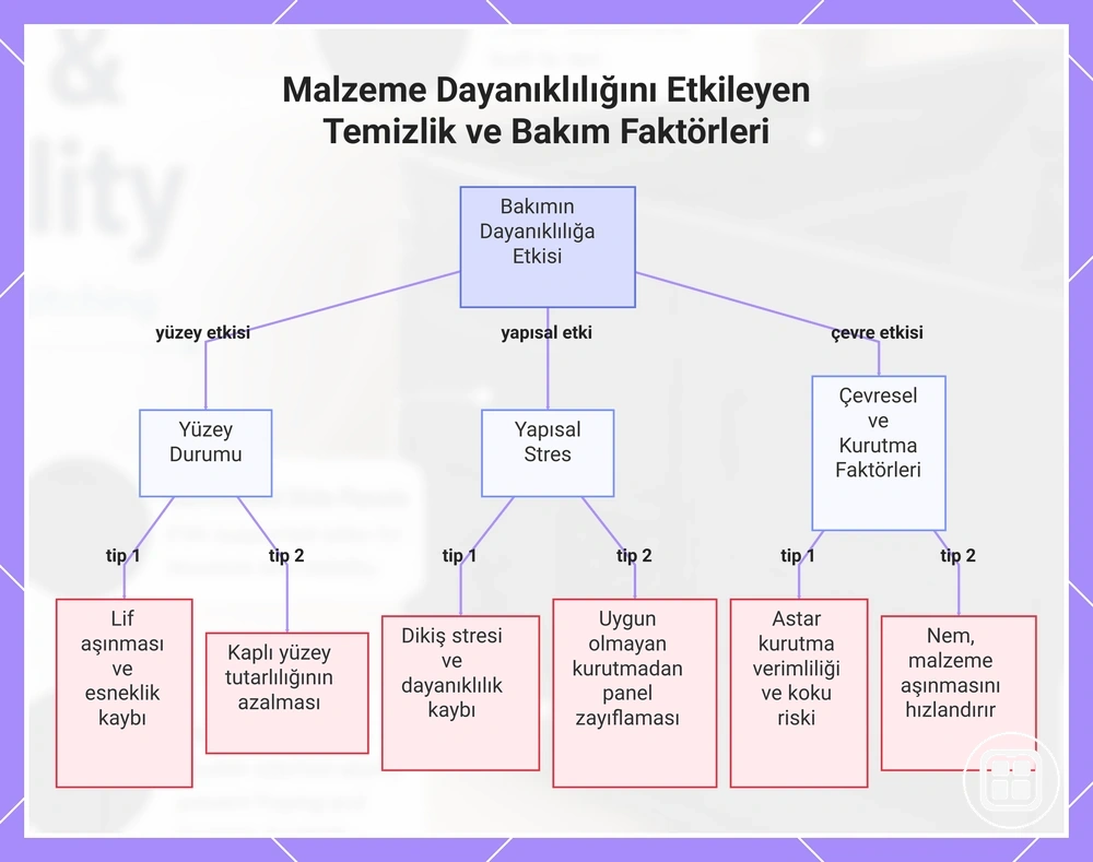 Araç içi organizerlerde temizlik, kurutma ve depolama koşullarının malzeme dayanıklılığına etkileri