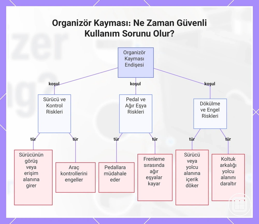 Organizer Kayması: Ne Zaman Güvenli Kullanım Sorunu Olur?
