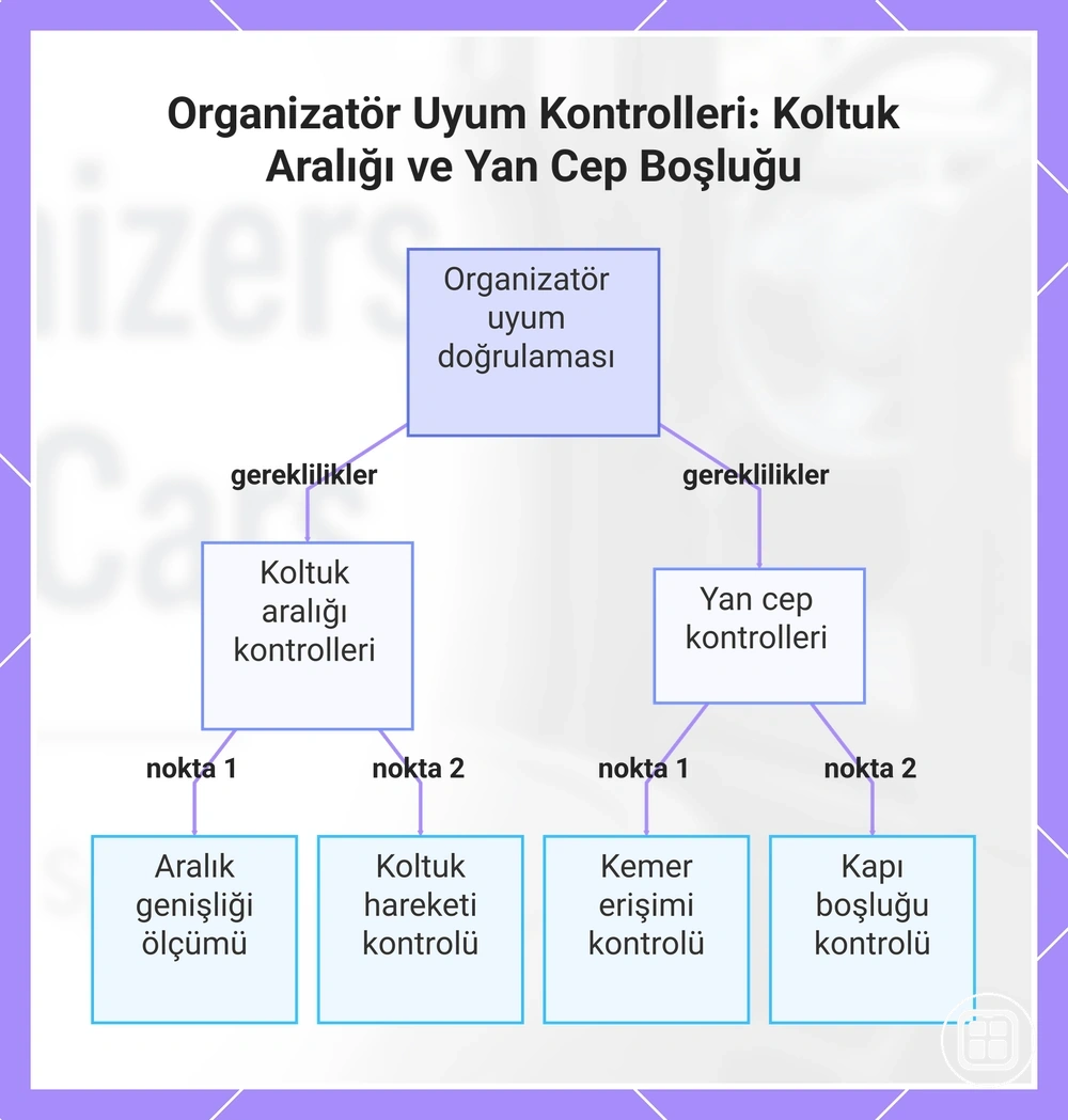 Organizer uyum kontrolleri: koltuk aralığı ve yan cep boşluğu