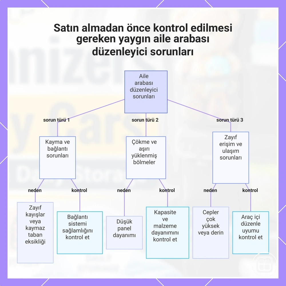 Satın almadan önce aile arabası organizerinde bağlantı, yük ve erişim sorunlarını kontrol etme