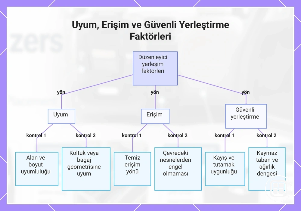 Uyum, erişim ve güvenli yerleşim faktörleri