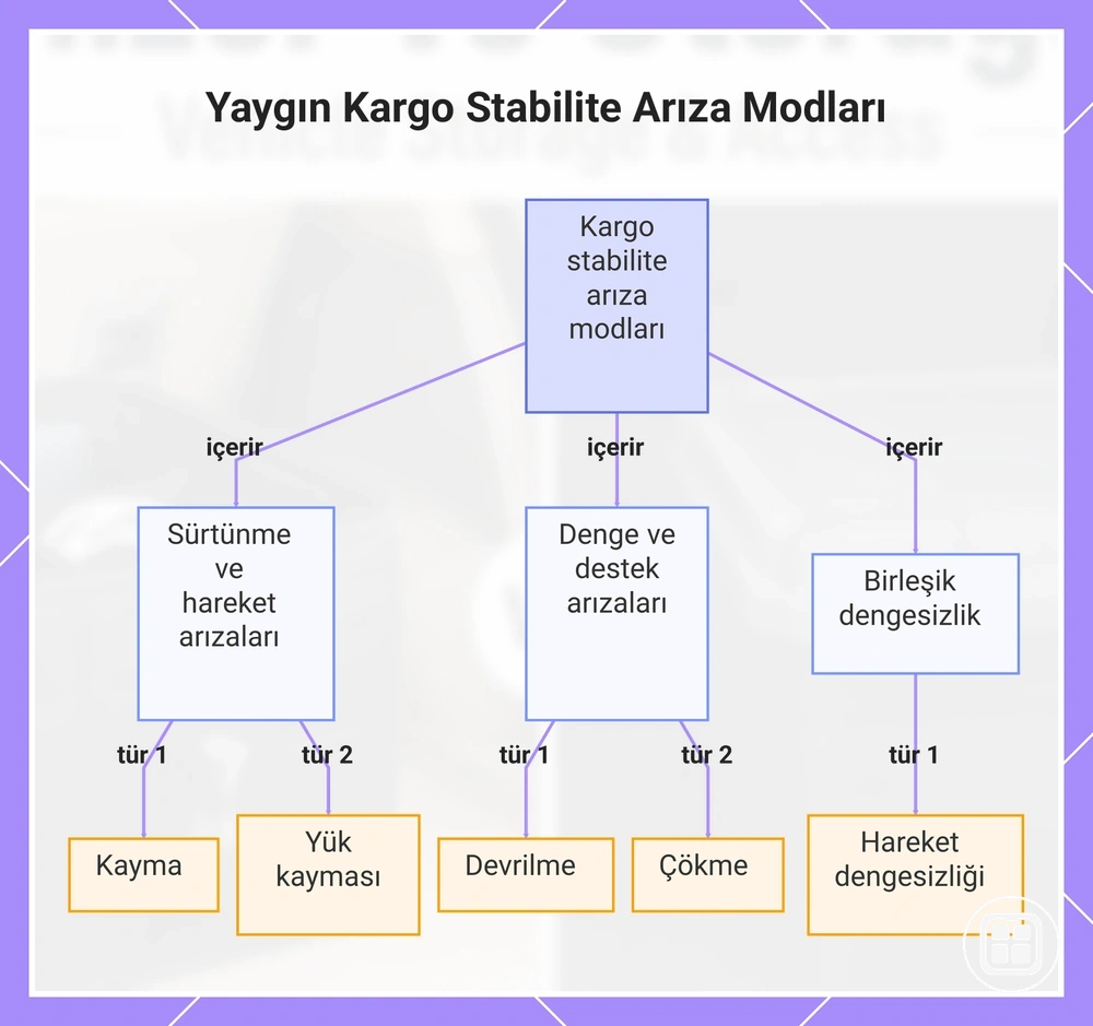 Yaygın kargo stabilitesi sorunları: kayma, devrilme, çökme ve yük kayması